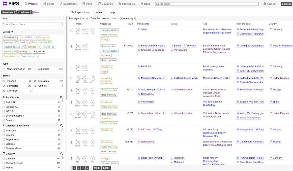 chemXplore Analytics projects index page in table view with advanced filters